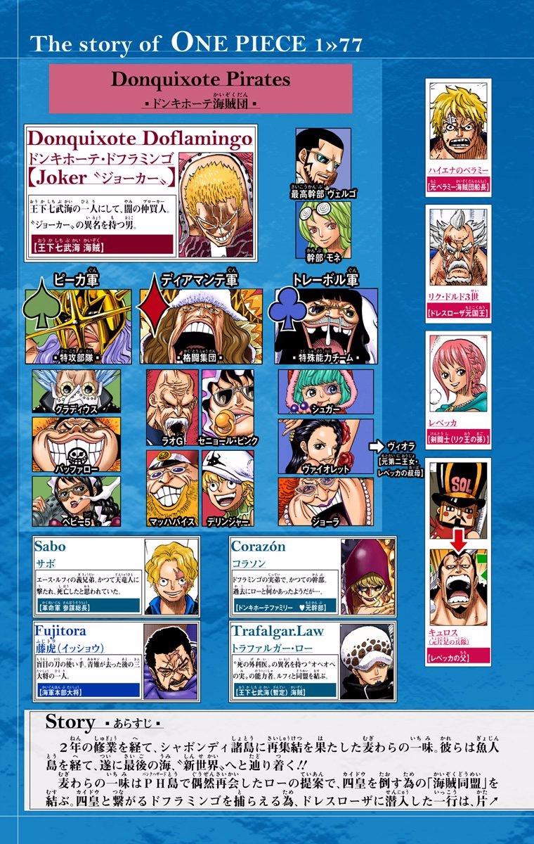 One Piece - Digital Colored Comics - episode 732 - 4